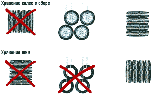 TireStorage.gif