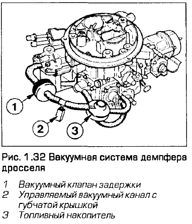 carb2.GIF