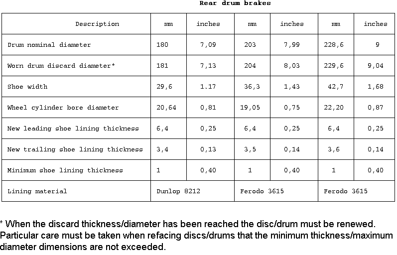 Rear_Drums_Table.GIF