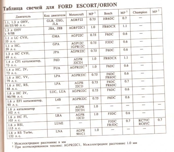 Таблица свечей copy.jpg