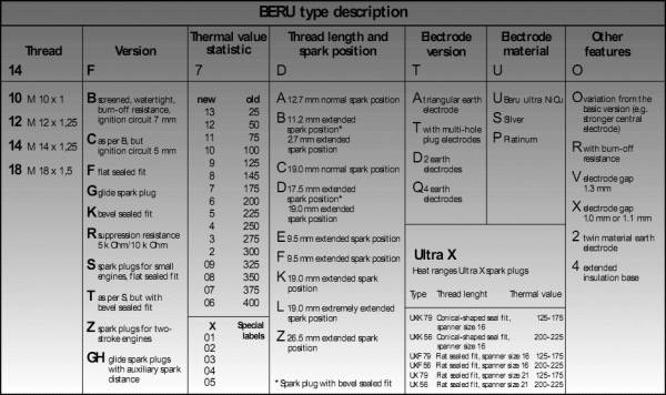 Beru_Spark_Plug_Codes.gif