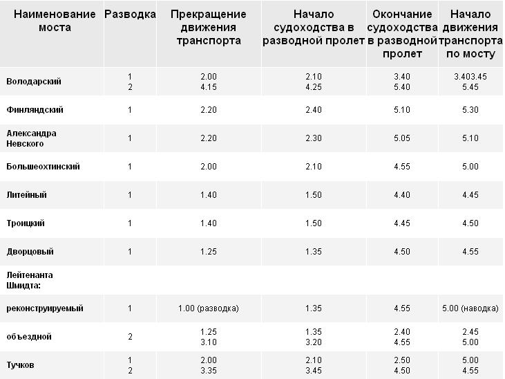 график разводки.JPG