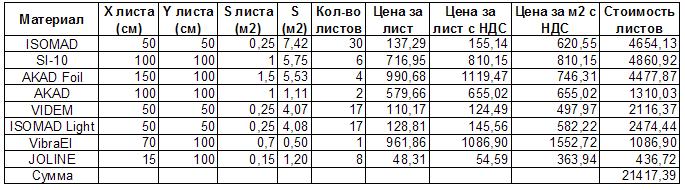table2 - Prices.JPG