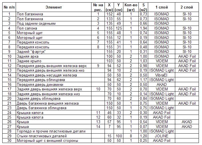 table1 - Materials.JPG