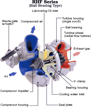 IHI_RHF_Turbocharger.gif