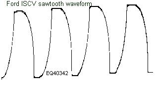 ISCV_Waveform.JPG