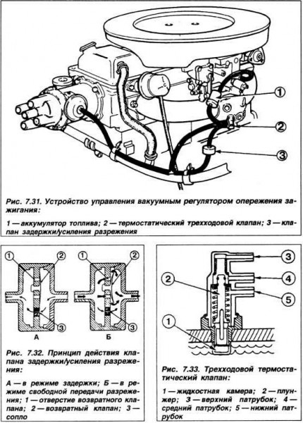 Управление_опережением.jpg